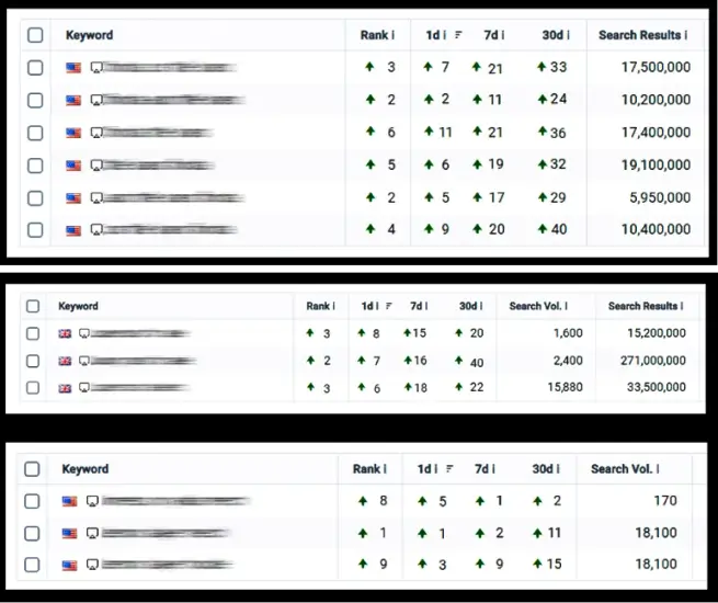 Chart four