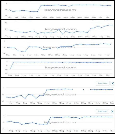 Chart one