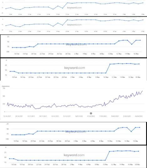 Chart two